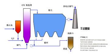 干法脫硫活性炭