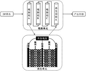 活性炭是吸附有機物