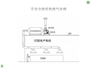 廢氣處理設(shè)備活性炭多久換