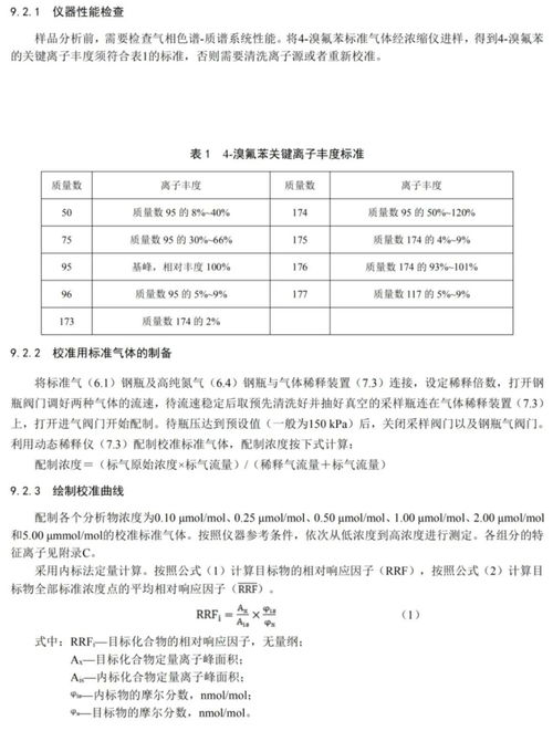 活性炭中有機物的測定