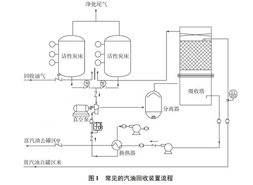 活性炭固廢處理多少錢一噸