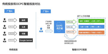 活性炭吸附有機(jī)廢氣的原理