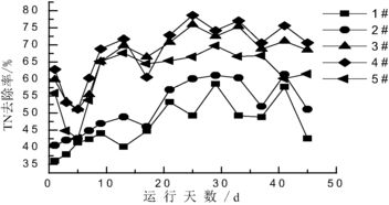 柱狀活性炭和顆?；钚蕴磕膫€(gè)好