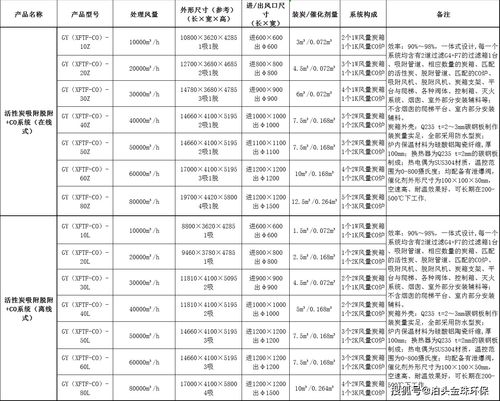 活性炭吸附脫附RCO催化燃燒設備