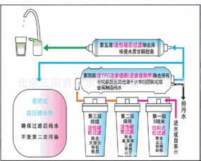 活性炭調(diào)節(jié)純水ph值