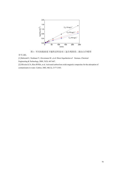 制備活性炭的方法和具體工藝