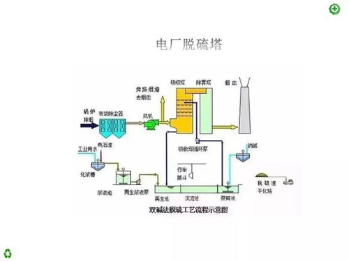 廢氣處理工藝流程及工藝設(shè)計(jì)