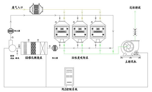 廣州活性炭吸附脫附設(shè)備