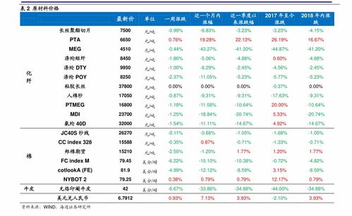 2023煤炭?jī)r(jià)格多少錢一噸