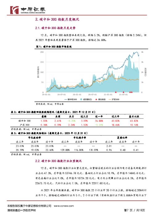 全國碳排放權交易市場價格