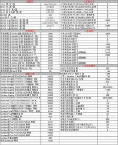 深圳活性炭批發(fā)報(bào)價(jià)表格查詢