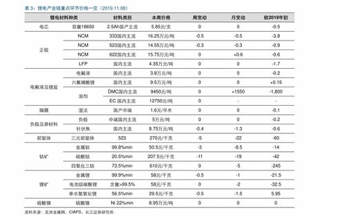 珠?；钚蕴颗l(fā)報(bào)價(jià)表最新