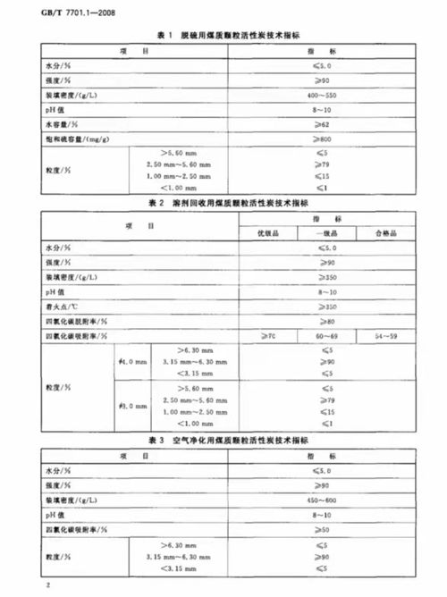 深圳活性炭第三方檢測機構(gòu)名單