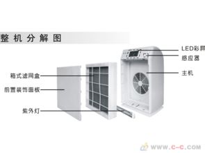 活性炭廢氣凈化器介紹