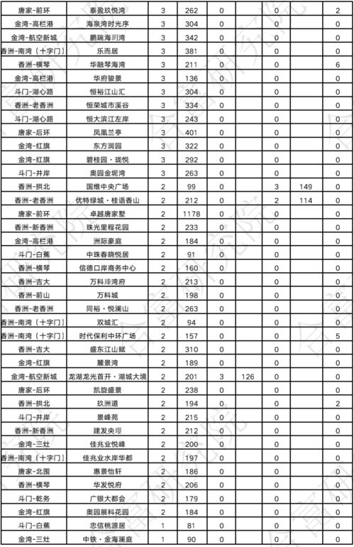 珠?；钚蕴抠M(fèi)用標(biāo)準(zhǔn)文件