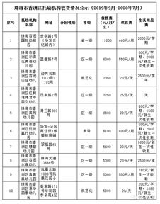 珠?；钚蕴渴召M標準最新