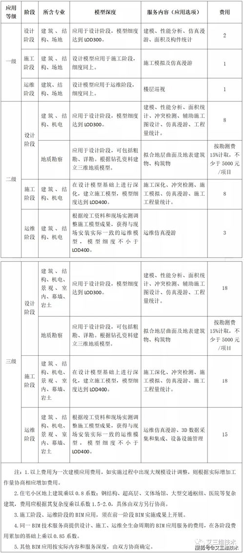 珠海活性炭收費標準最新規(guī)定