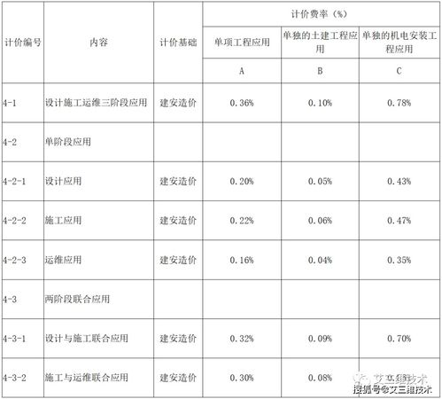 珠?；钚蕴渴召M標準最新消息