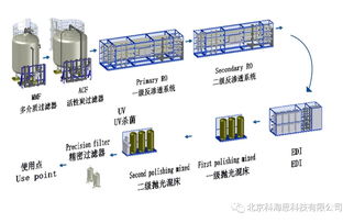 惠州反滲透活性炭過(guò)濾器