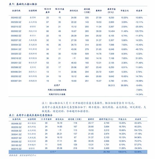 江門活性炭新報(bào)價(jià)表格最新